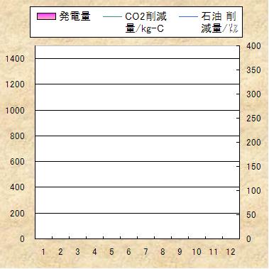 ̃f[^Ot