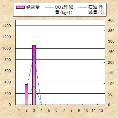 ̃f[^Ot