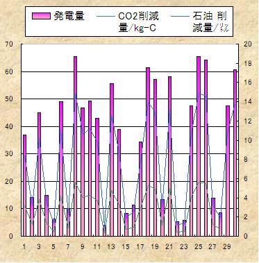 ̃f[^Ot