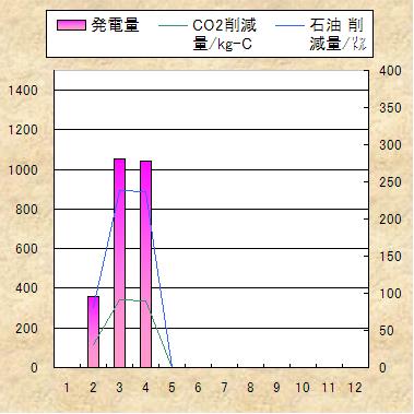 ̃f[^Ot