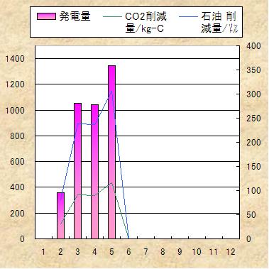 ̃f[^Ot