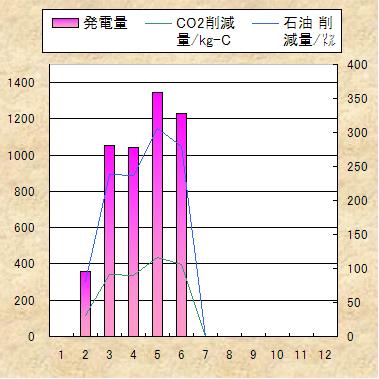 ̃f[^Ot