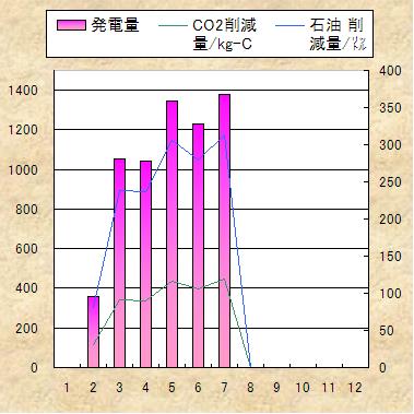 ̃f[^Ot