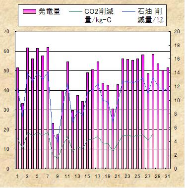 ̃f[^Ot
