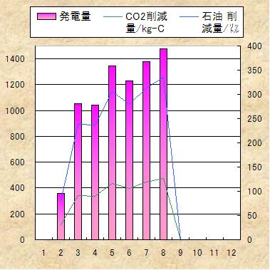 ̃f[^Ot