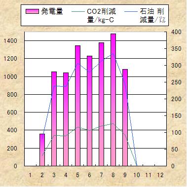 ̃f[^Ot