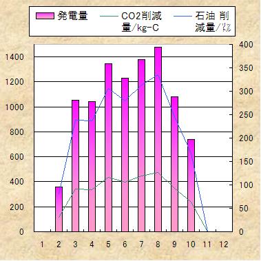 ̃f[^Ot